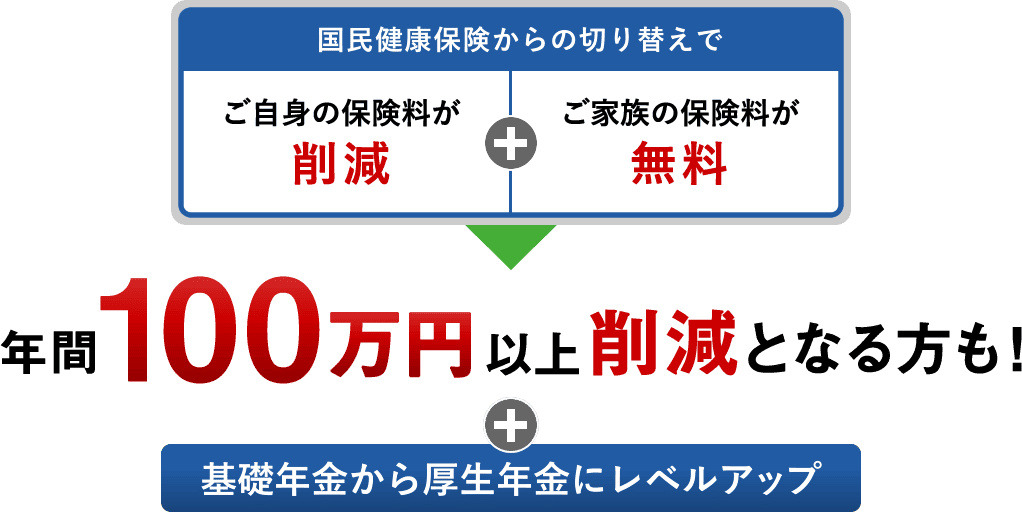基礎年金から厚生年金にレベルアップ