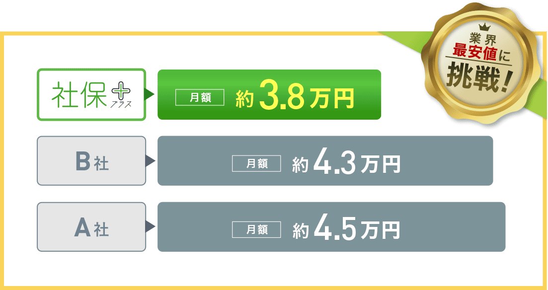 業界最安値に挑戦!