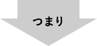 つまり