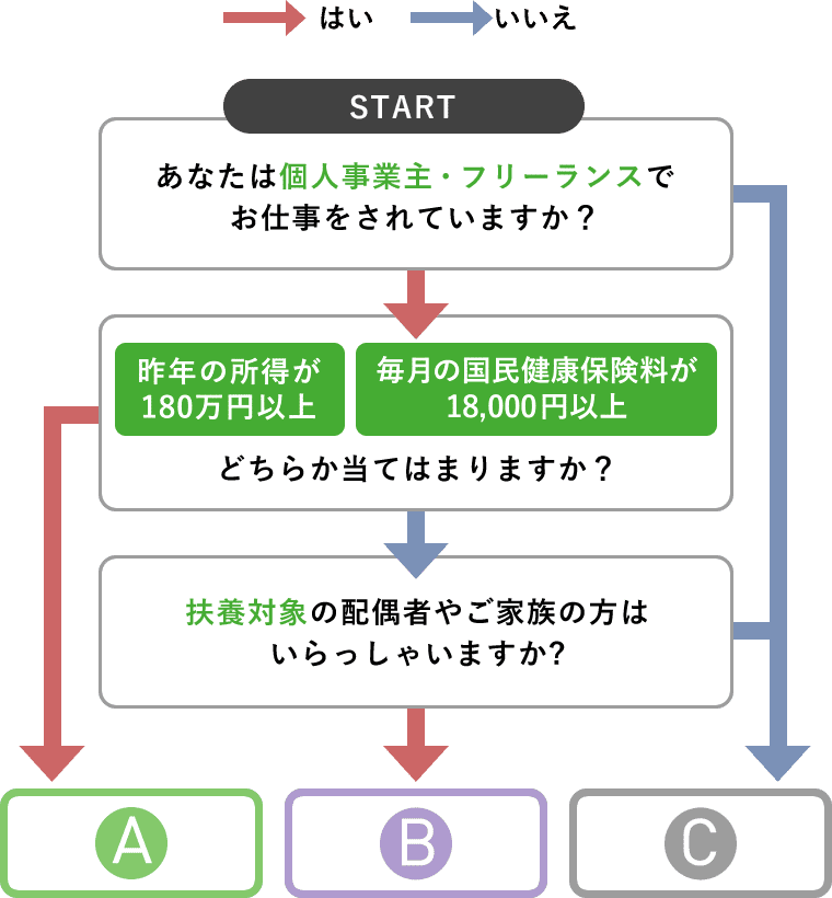 かんたんチェック