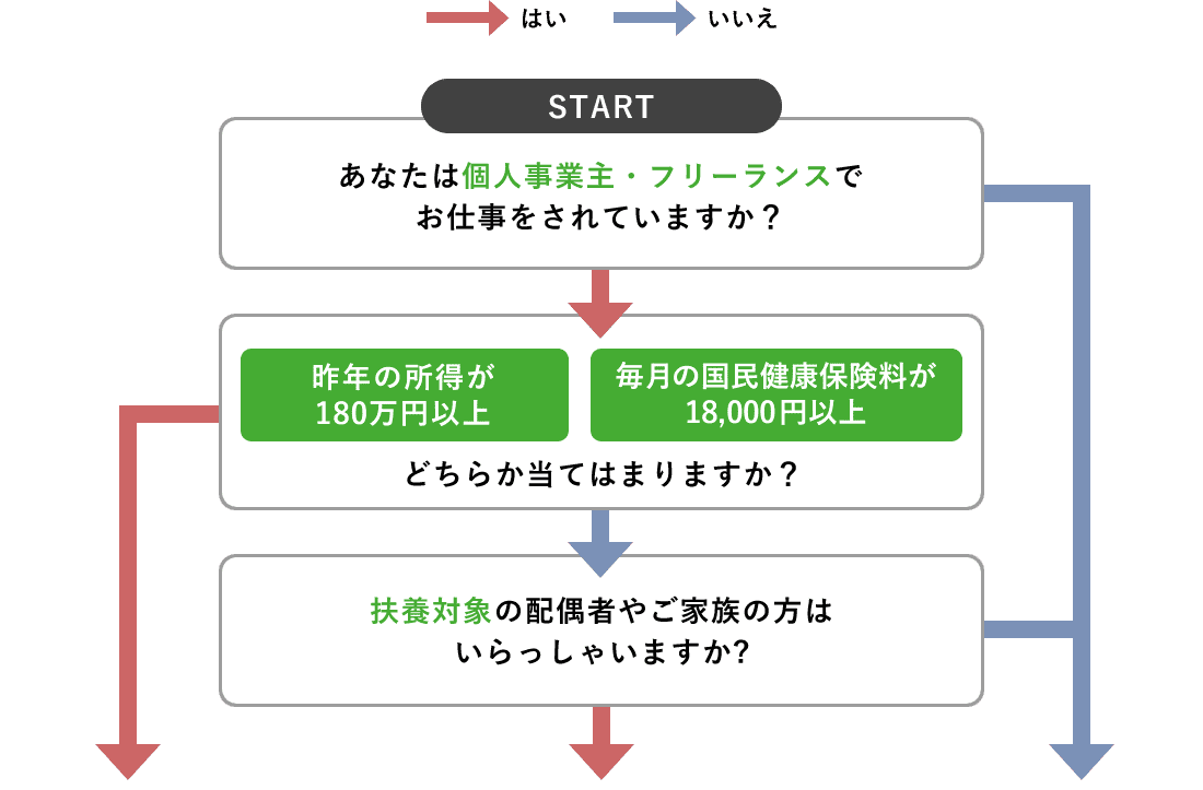 かんたんチェック